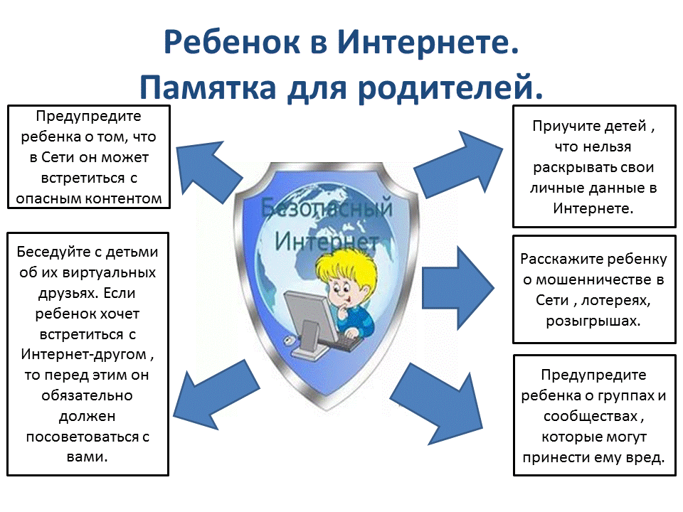 Ребенок в Интернете. Памятка для родителей